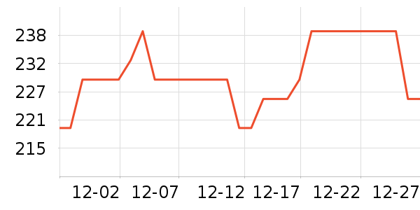 �������뵶��ʷ�۸�