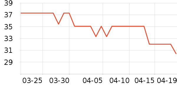 С���ܾ��������ʷ�۸�