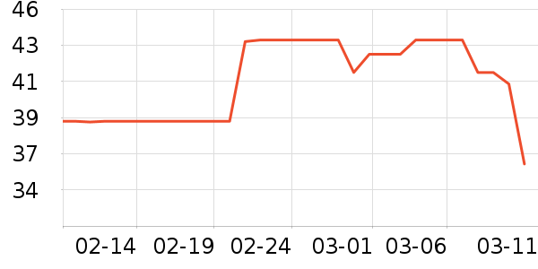 Сʨ��������ʷ�۸�