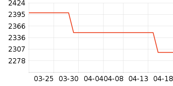 ��˶������ʷ�۸�