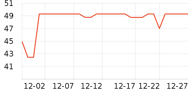 С�������ʷ�۸�