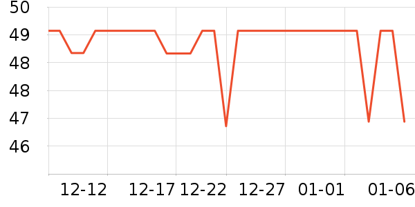 С�������ʷ�۸�