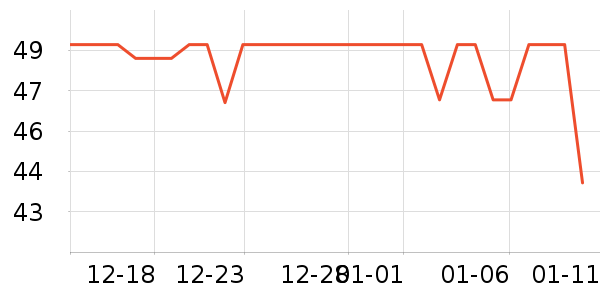 С�������ʷ�۸�