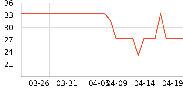 �������������ʷ�۸�