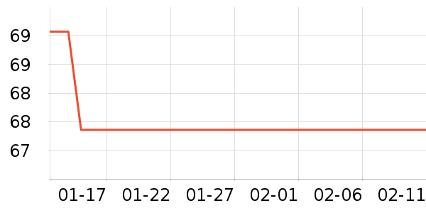 �������ҵ������ʷ�۸�