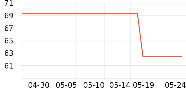 �������ҵ������ʷ�۸�