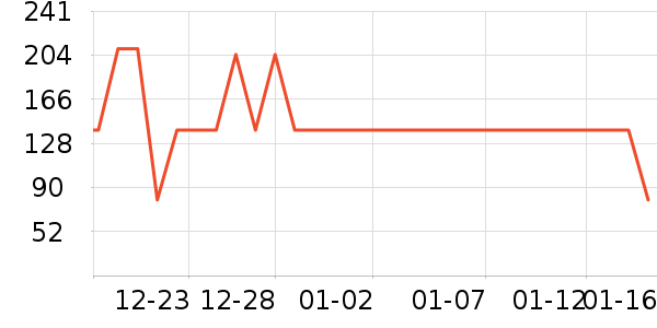 ���Ƕ����˶�Ь��ʷ�۸�