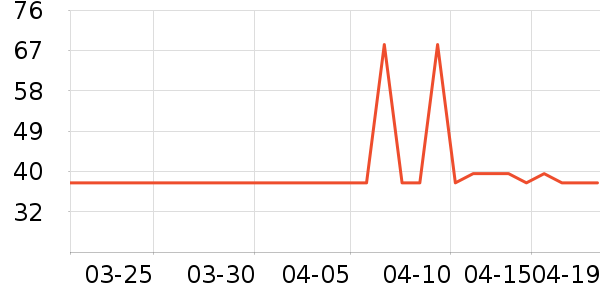 ԰��ũ���ݵ���ʷ�۸�