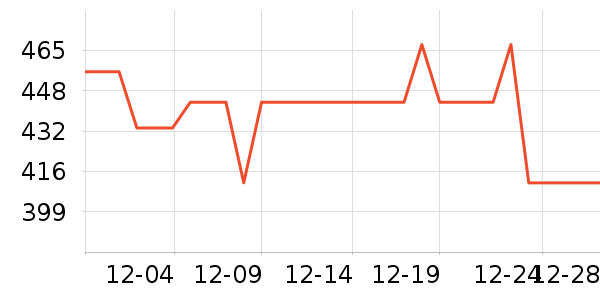 ������Ʒ��ʷ�۸�