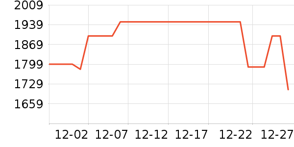 ������Ϸ�豸��ʷ�۸�