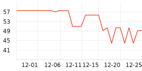 ������Ϸ�ܱ���ʷ�۸�