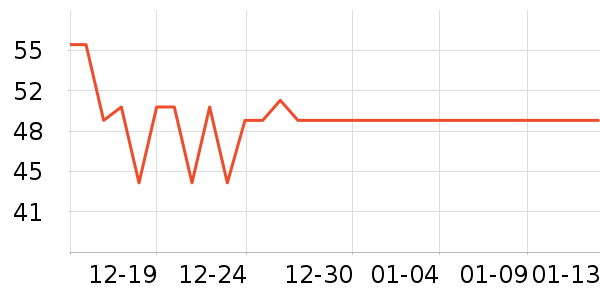 ������Ϸ�ܱ���ʷ�۸�