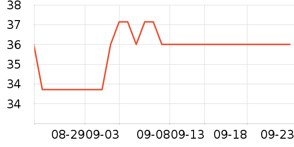 DGTOP����/�̲���ʷ�۸�