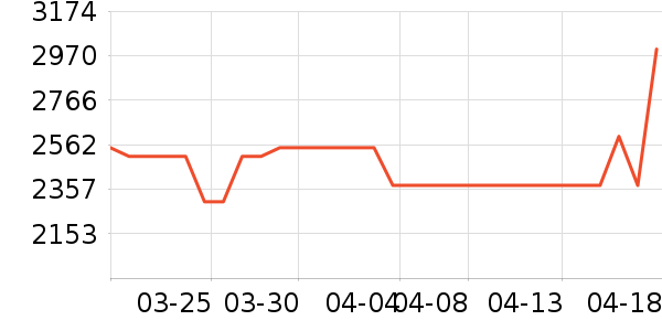 ���ѱ�����ʷ�۸�