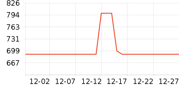 �춹������ʷ�۸�