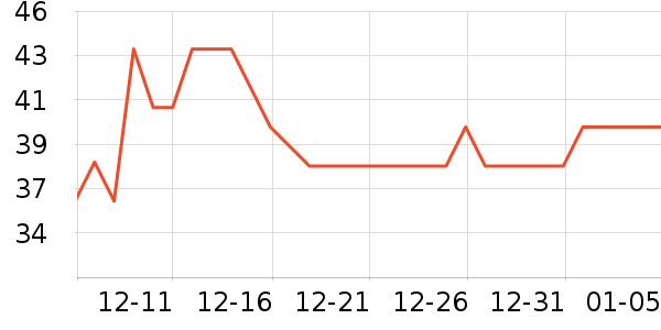 o.b.����������ʷ�۸�