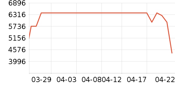 С���ϴ�»���ʷ�۸�