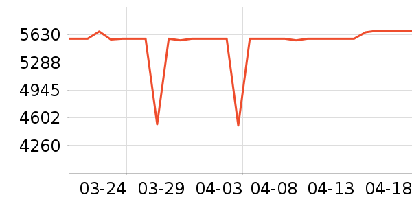 ��еʦ�ʼǱ�������ʷ�۸�