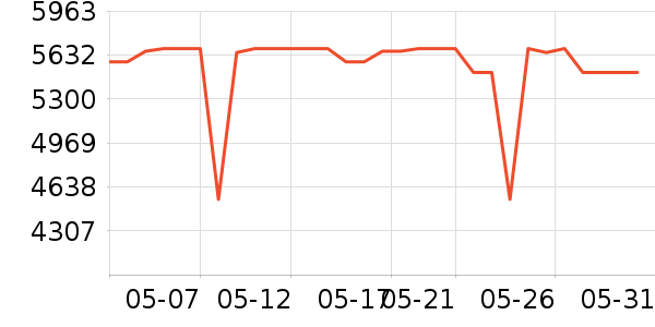 ��еʦ�ʼǱ�������ʷ�۸�