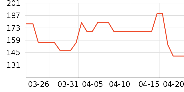 ONEBOT��ľ/ƴ����ʷ�۸�