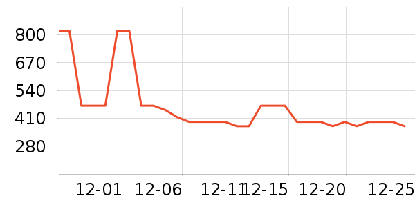 70���г���¼����ʷ�۸�