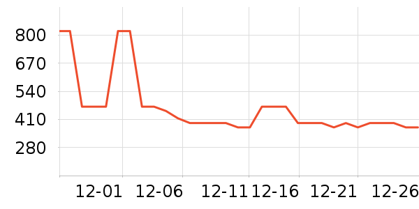 70���г���¼����ʷ�۸�