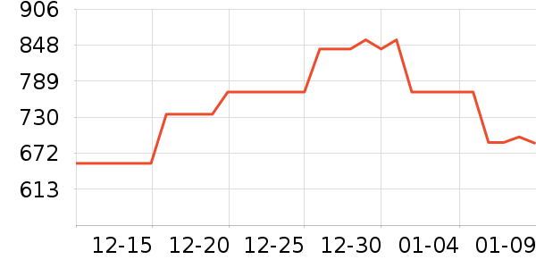 ͬ���û���/�㽺��ʷ�۸�