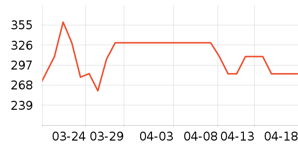 ��������ױ��װ��ʷ�۸�