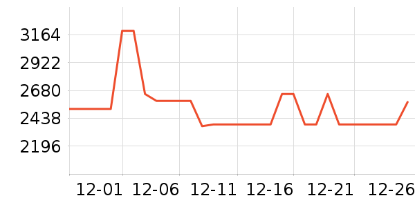 ������MP3/MP4/CD���Ż���ʷ�۸�