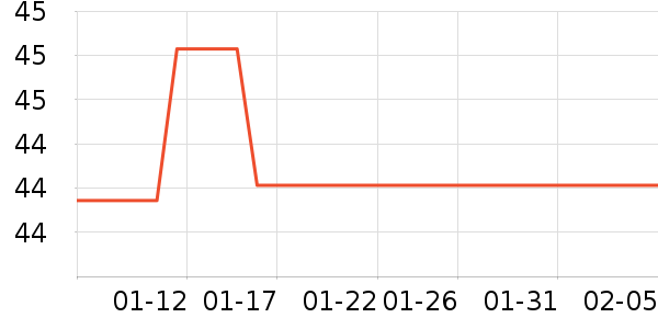 �������ҵ������ʷ�۸�