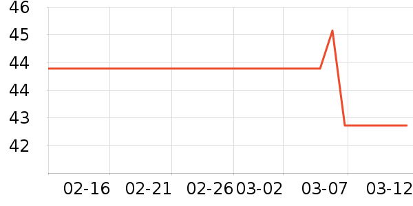 �������ҵ������ʷ�۸�