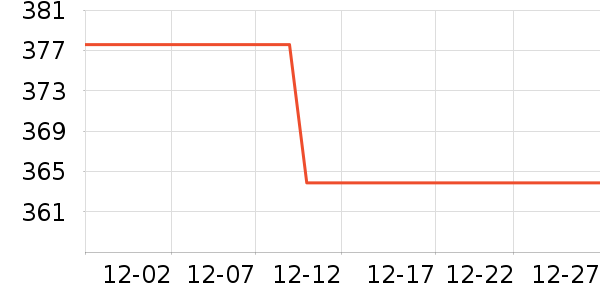 ��̩���ӹ�����ʷ�۸�