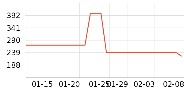 ������ʽPolo����ʷ�۸�