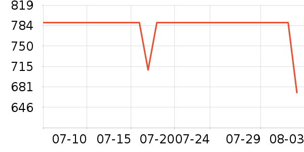 �������/��/̨��ʷ�۸�