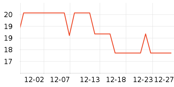 �α��Ǹ��/������ʷ�۸�