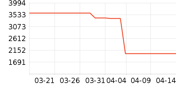 Ŭ�����ֻ���ʷ�۸�