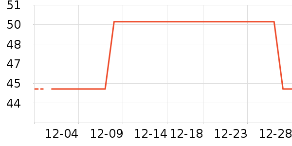 ������������ʷ�۸�