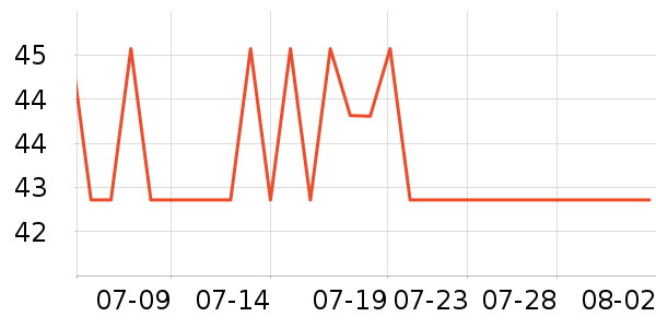 ������������ʷ�۸�