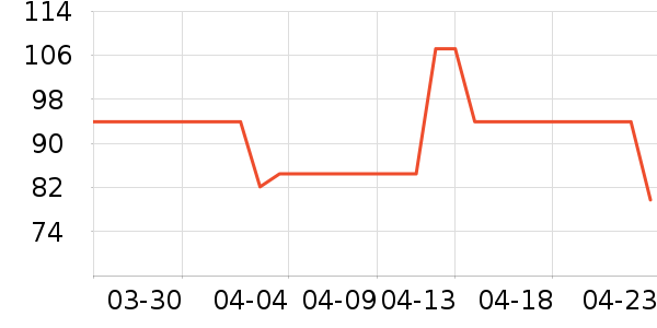 ������ȫ��Ʒ��ʷ�۸�