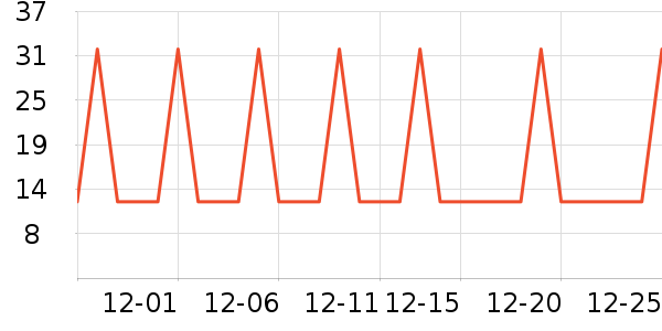 �Ź�������ʷ�۸�