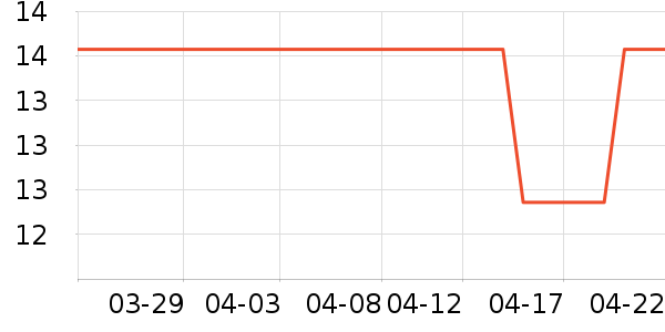 ��Ʒ��ѧ���ľ���ʷ�۸�