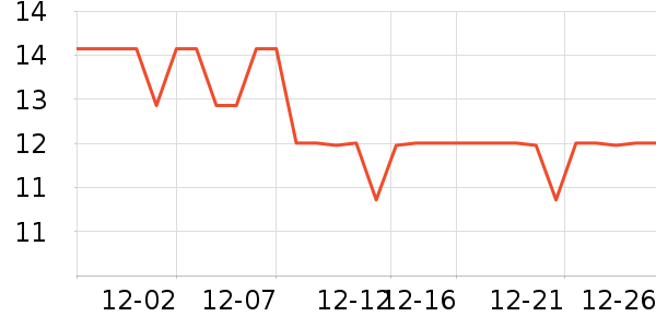 ��Ʒ��ѧ���ľ���ʷ�۸�