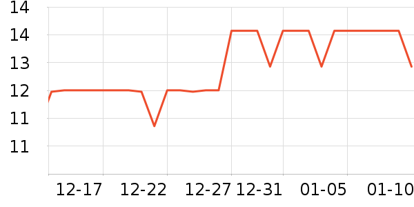 ��Ʒ��ѧ���ľ���ʷ�۸�