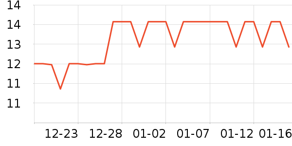 ��Ʒ��ѧ���ľ���ʷ�۸�