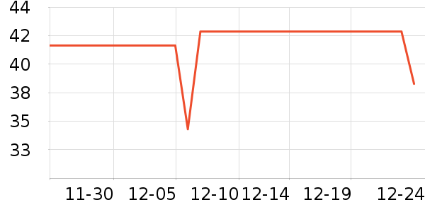 ����/�̲�/������ʷ�۸�