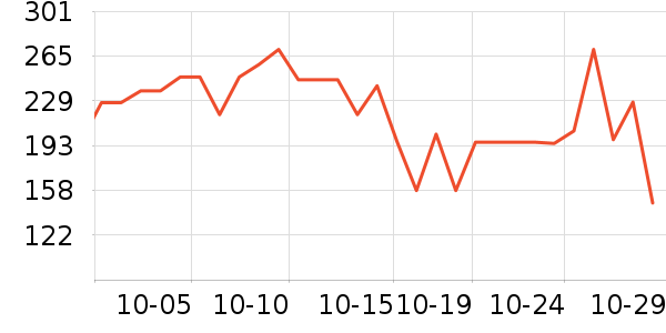 ��ÿ��Ƥ��������������ʷ�۸�