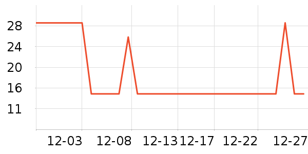 ����˼��̺/�ص���ʷ�۸�