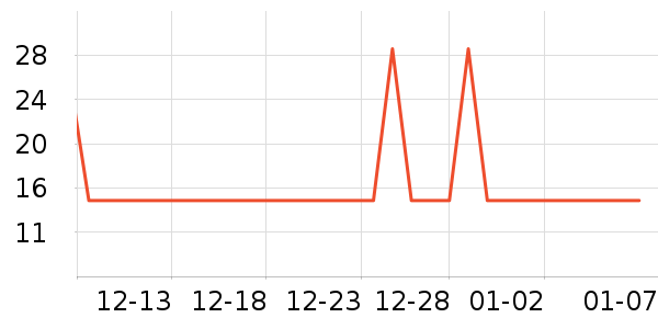 ����˼��̺/�ص���ʷ�۸�