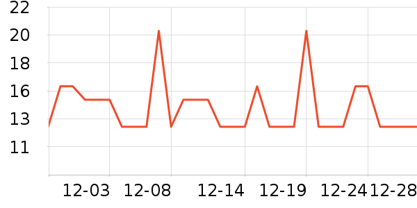 �Ź�������ʷ�۸�