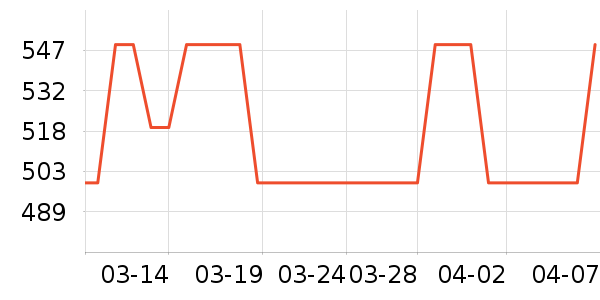 ͨ�����Ѿ���ʷ�۸�